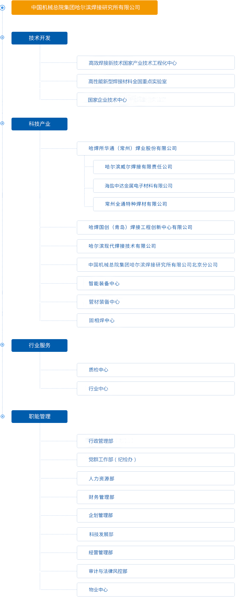 組織結(jié)構(gòu)圖.png